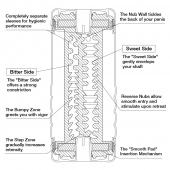 Мастурбатор Double Hole CUP U.S. - Tenga - в Ярославле купить с доставкой