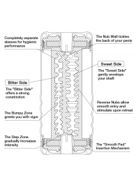 Мастурбатор Double Hole CUP U.S. - Tenga - в Ярославле купить с доставкой