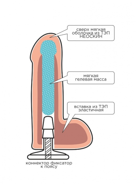 Телесная насадка Harness с коннектором - 19 см. - LOVETOY (А-Полимер) - купить с доставкой в Ярославле